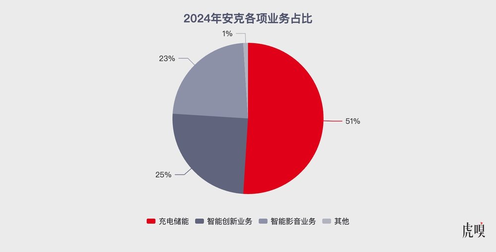 星歐平台官網:安尅CEO跟我們聊了聊,特朗普隂影前業勣“爆表”的底層邏輯